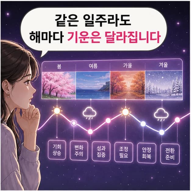 올해 왜 유독 막히거나 잘 풀릴까요? 4컷