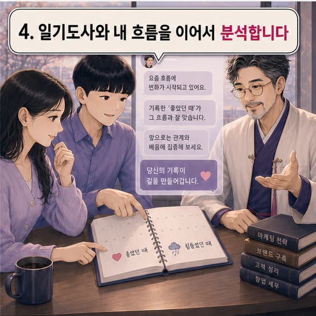 일기도사와 기록을 바탕으로 흐름을 이어서 분석하는 단계